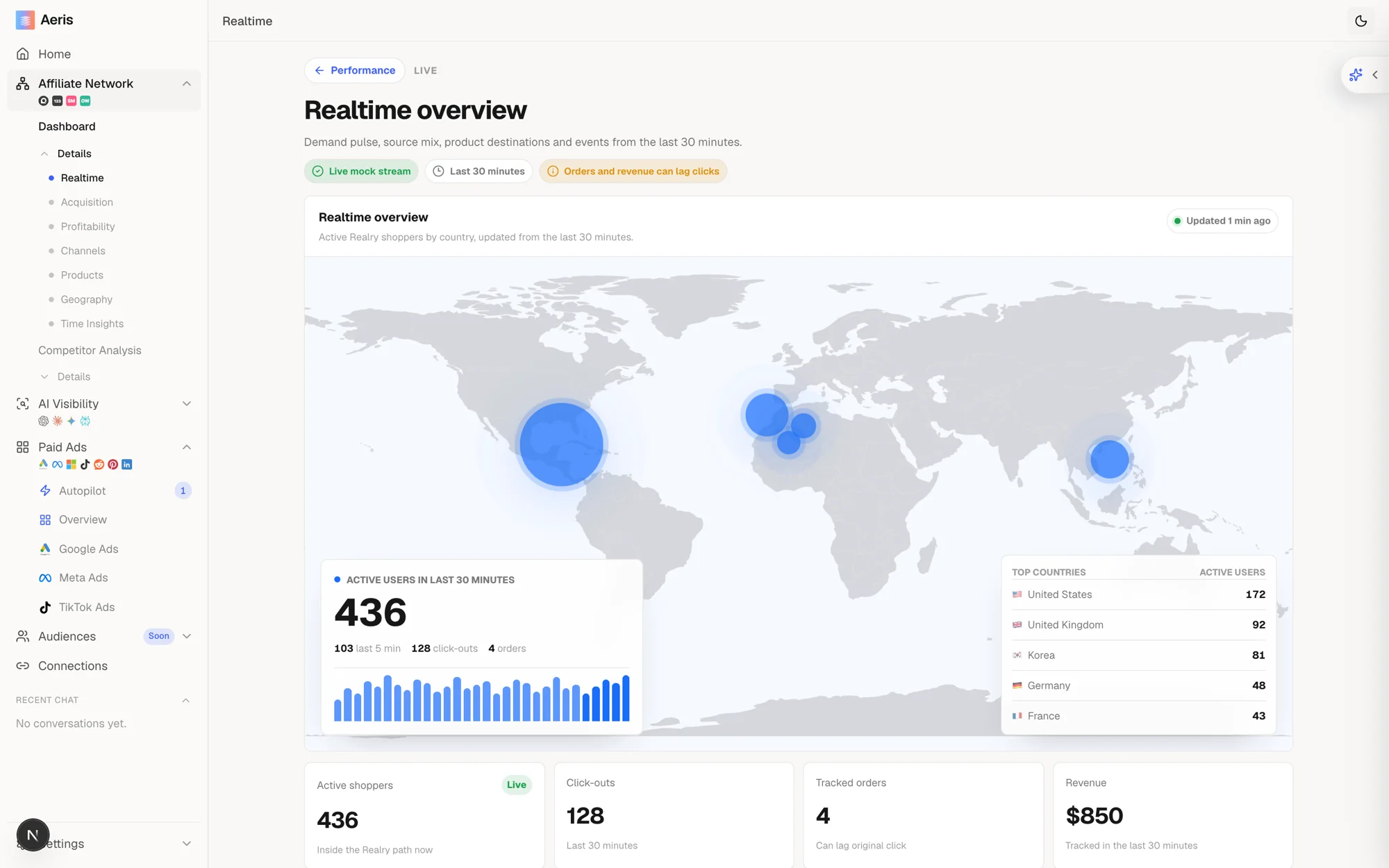 Aeris affiliate realtime overview, a world map of active shoppers with click-outs, tracked orders and revenue by country